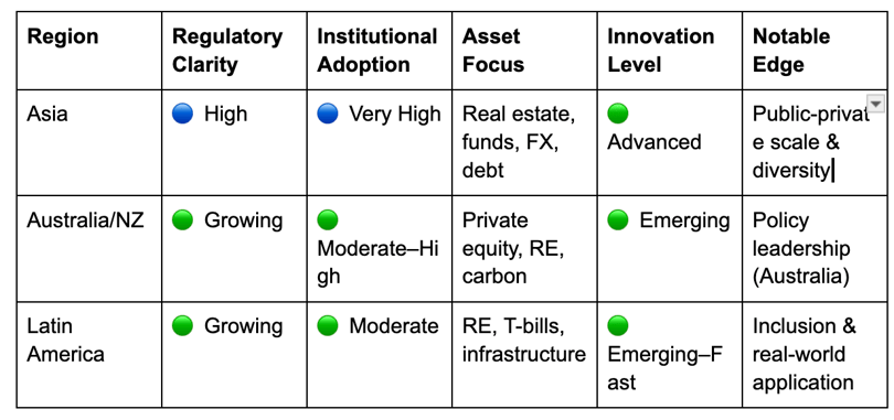 20250413 - Global Comparative Table